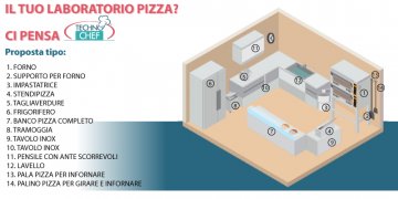 Complete pizzeria laboratory kit Complete pizzeria laboratory kit for churning out up to 140 pizzas per hour, diameter 33-36 cm