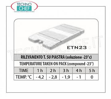 Additional eutectic plate Additional eutectic plate